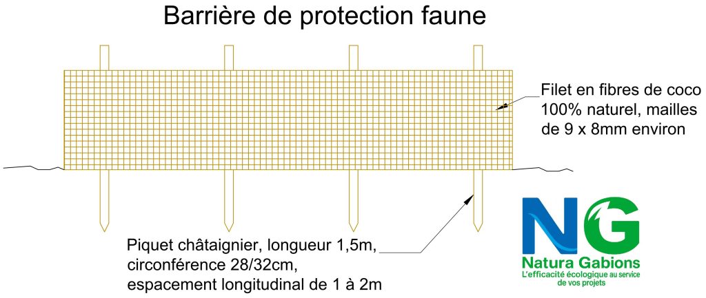 Coupe type Barrière de protection faune