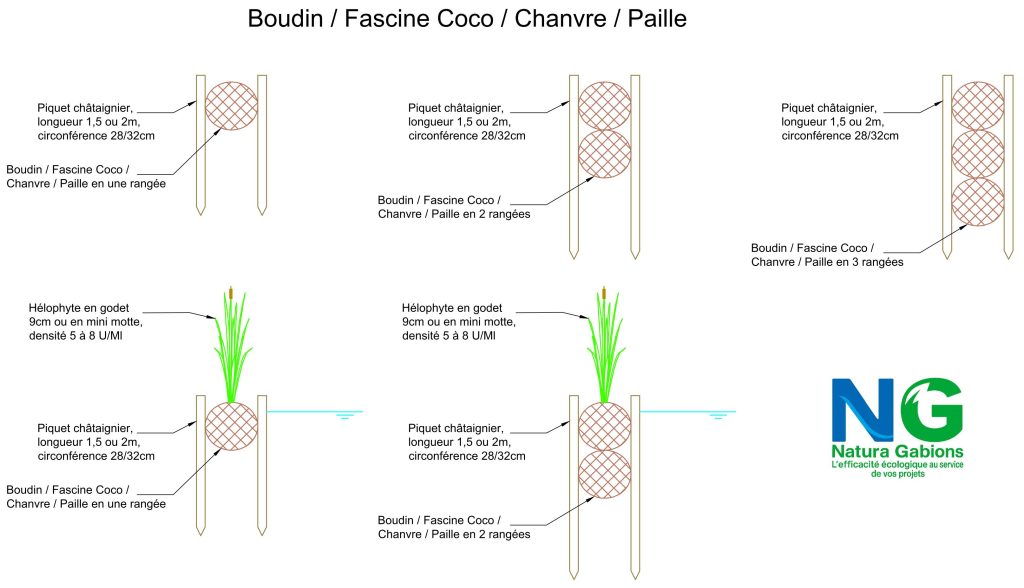 Coupe type Boudin Fascine Coco Chanvre Paille en 1, 2 ou 3 rangées