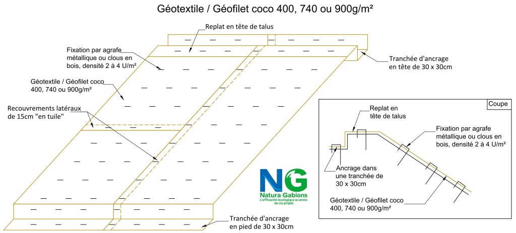 Coupe type Géotextile Géofilet coco 400, 740 ou 900g par m²