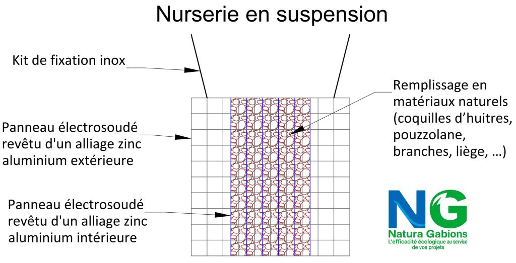 Coupe type nurserie en suspension