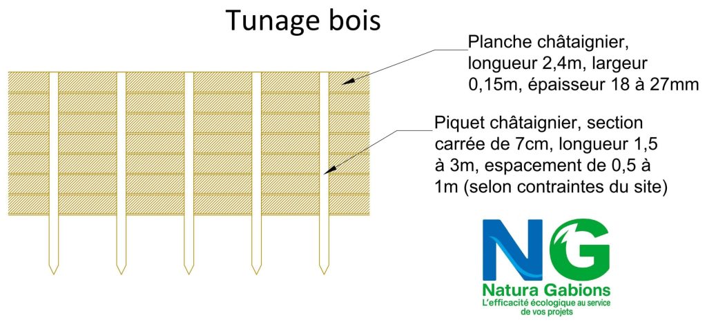 Coupe type tunage bois